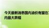 今天最新消息国内油价有望在15日迎来“两连降” 或迎年内最大跌幅