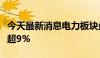 今天最新消息电力板块盘初下挫，九洲集团跌超9%