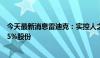 今天最新消息雷迪克：实控人之一致行动人拟减持不超0.195%股份