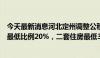 今天最新消息河北定州调整公积金贷款首付比例：首套住房最低比例20%，二套住房最低30%