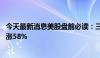 今天最新消息美股盘前必读：三大股指期货上扬 游戏驿站续涨58%