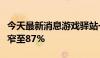 今天最新消息游戏驿站一度恢复交易，涨幅缩窄至87%