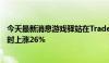 今天最新消息游戏驿站在TradeGate交易所较昨日美股收盘时上涨26%