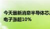 今天最新消息半导体芯片概念探底回升，蓝箭电子涨超10%