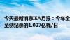 今天最新消息IEA月报：今年全球石油供应将增加58万桶/日至创纪录的1.027亿桶/日