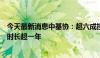 今天最新消息中基协：超六成投资者持有单只公募基金平均时长超一年