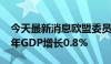 今天最新消息欧盟委员会：预计欧元区2024年GDP增长0.8%