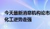 今天最新消息机构论市：指数低开回落 地产、化工逆势走强