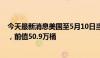 今天最新消息美国至5月10日当周API原油库存 -310.4万桶，前值50.9万桶