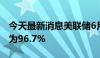 今天最新消息美联储6月维持利率不变的概率为96.7%