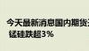 今天最新消息国内期货开盘主力合约多数下跌 锰硅跌超3%