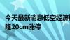 今天最新消息低空经济概念再度拉升，南京聚隆20cm涨停