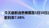 今天最新消息美国至5月10日当周MBA30年期固定抵押贷款利率7.08%