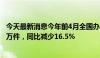 今天最新消息今年前4月全国办理新建商品房转移登记373.2万件，同比减少16.5%