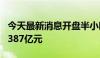 今天最新消息开盘半小时 沪深两市成交额达2387亿元