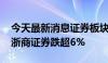 今天最新消息证券板块盘初跳水，国盛金控、浙商证券跌超6%