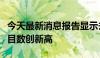 今天最新消息报告显示去年中企在德国投资项目数创新高