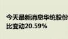 今天最新消息华统股份：4月生猪销售收入同比变动20.59%