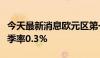 今天最新消息欧元区第一季度季调后就业人数季率0.3%