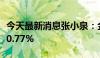 今天最新消息张小泉：金燕拟减持股份不超过0.77%
