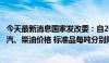 今天最新消息国家发改委：自2024年5月15日24时起，国内汽、柴油价格 标准品每吨分别降低235元、225元。