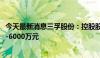 今天最新消息三孚股份：控股股东拟增持公司股份3000万元-6000万元