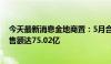 今天最新消息金地商置：5月合同销售额约19.1亿，累计销售额达75.02亿