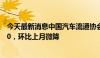 今天最新消息中国汽车流通协会：5月份汽车消费指数为79.0，环比上月微降