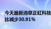 今天最新消息正虹科技：5月生猪销售收入同比减少30.91%