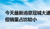 今天最新消息冠城大通：海外订单稳步增长 但销量占比较小