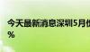 今天最新消息深圳5月份二手房成交回升42.1%