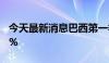 今天最新消息巴西第一季度GDP同比增长2.5%