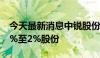 今天最新消息中锐股份：控股股东计划增持1%至2%股份