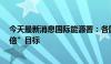 今天最新消息国际能源署：各国需努力实现“可再生能源3倍”目标