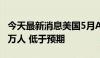 今天最新消息美国5月ADP就业人数增加15.2万人 低于预期