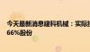 今天最新消息建科机械：实际控制人之一计划减持不超过1.66%股份