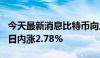 今天最新消息比特币向上触及71000美元/枚 日内涨2.78%