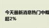 今天最新消息热门中概股多数下跌 爱奇艺跌超2%