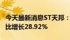 今天最新消息ST天邦：5月商品猪销售收入环比增长28.92%