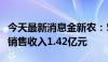 今天最新消息金新农：5月生猪销量9.52万头 销售收入1.42亿元