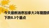 今天最新消息加拿大2年期国债收益率在加拿大央行降息后下跌8.3个基点