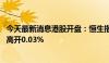 今天最新消息港股开盘：恒生指数高开0.25% 恒生科技指数高开0.03%