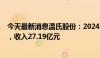 今天最新消息温氏股份：2024年5月肉鸡销量9421.86万只，收入27.19亿元