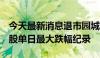 今天最新消息退市园城收盘大跌96.44% 创A股单日最大跌幅纪录