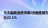 今天最新消息鸿海5月销售额为5501.6亿元新台币，同比增长22.1%