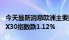 今天最新消息欧洲主要股指集体收跌 德国DAX30指数跌1.12%