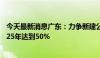 今天最新消息广东：力争新建公共机构屋顶光伏覆盖率到2025年达到50%