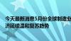 今天最新消息5月份全球制造业采购经理指数49.8% 全球经济延续温和复苏趋势