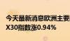 今天最新消息欧洲主要股指集体收涨 德国DAX30指数涨0.94%