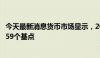 今天最新消息货币市场显示，2024年欧洲央行利率将再下调59个基点